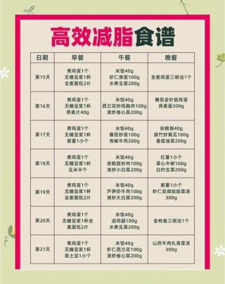 空腹吃什么最容易瘦？终于找到答案了~