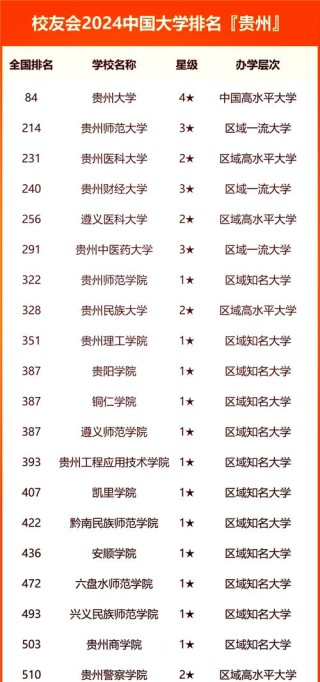 贵州高考物理类排名63000-64000位次能上什么大学（2026）