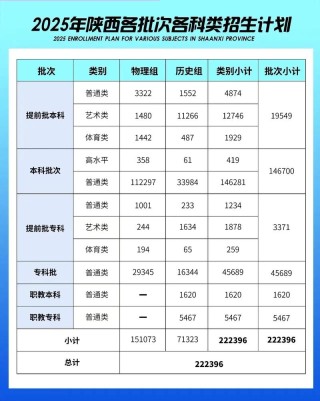 陕西高考志愿填报时间和截止日期2026年（最新安排）