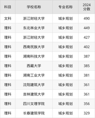 2026青海高考特殊类型招生控制线多少分（含2025年）