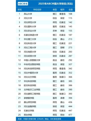 河北税收学专业大学排名及分数线（一览表）