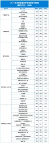 北京工商大学在湖南录取位次、分数线、招生人数「2023-2025招生计划」