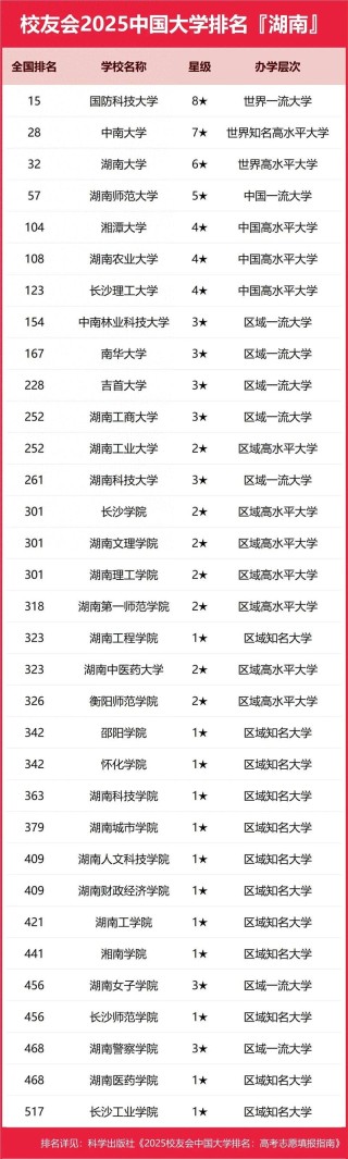 湖南高考历史类排名54000-55000位次能上什么大学（2026）