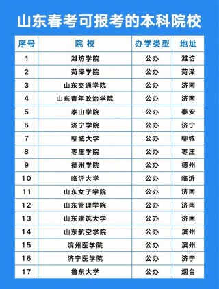 256分能上什么大学（有哪些可以报考的好大专）