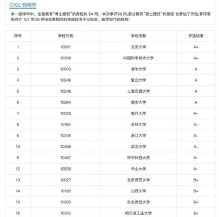 云南高考物理类排名89000-90000位次能上什么大学（2026）