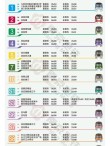 南京地铁27站需要多少票价(南京地铁票价多少算算里程就知道)