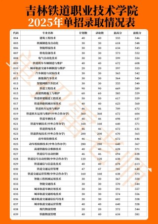 2026井冈山大学各专业在吉林招生人数、录取分数线（附：招生计划表）