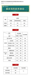 2026重庆考生多少分能上西安石油大学（附2022-2025录取分数线）