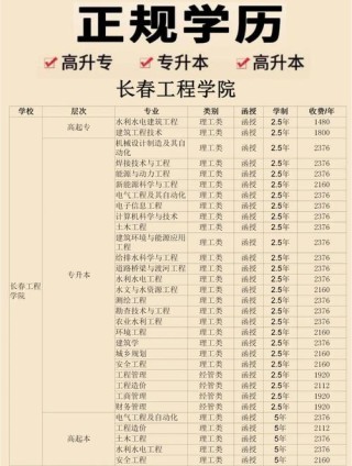 长春工程学院各专业2026在江西招生人数、录取分数线（附：招生计划表）