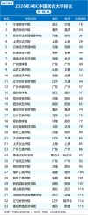 江苏财经类大学排名2026最新排名榜