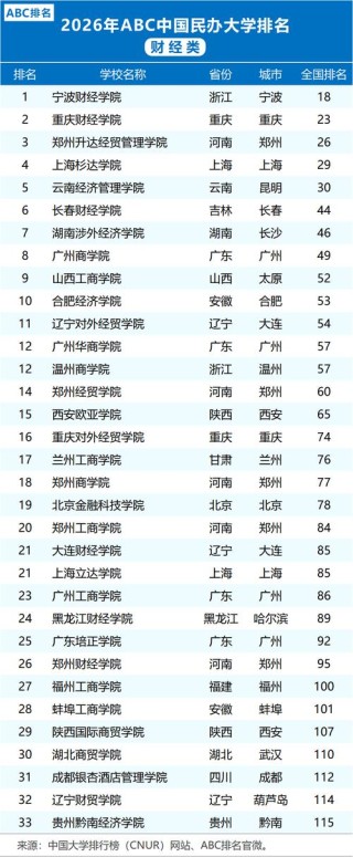 江苏财经类大学排名2026最新排名榜
