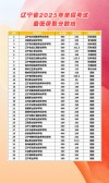 金陵科技学院各专业在辽宁招生人数、录取分数线2026（附：招生计划表）