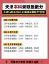 2026天津商务职业学院各专业在河北招生人数、录取分数线（附：招生计划表）