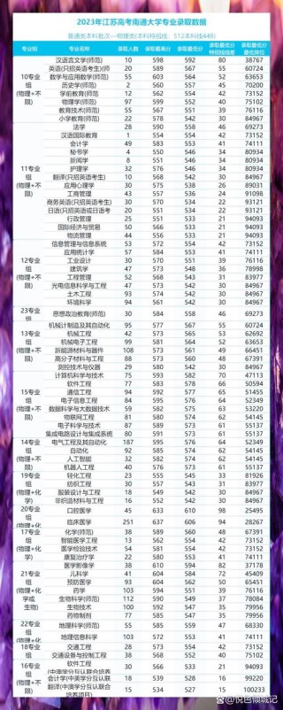 640分物理类能上什么大学（2026报考推荐）