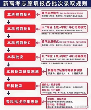 天津高考志愿是平行志愿还是顺序志愿（2026年最新）
