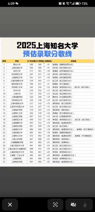 2026安徽考多少分能上上海音乐学院（附2023-2025录取分数线）