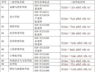 2026广东金融学院在辽宁各专业招生人数、录取分数线（附：招生计划表）