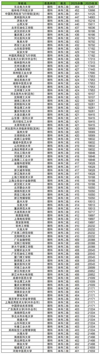 丽江有哪些大学？丽江的大学排名2026最新（附分数线）