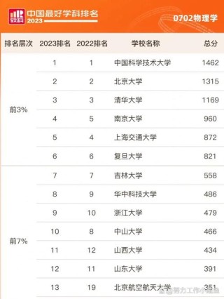 江西高考物理类排名184000-185000位次能上什么大学（2026）
