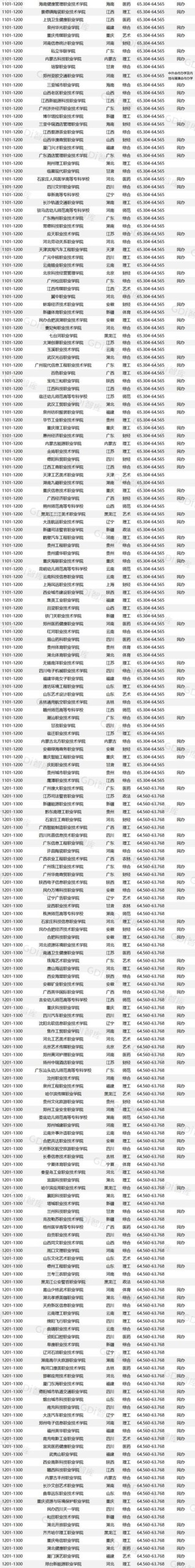 2026白银民办专科学校有哪些 附所有名单一览表（1所）