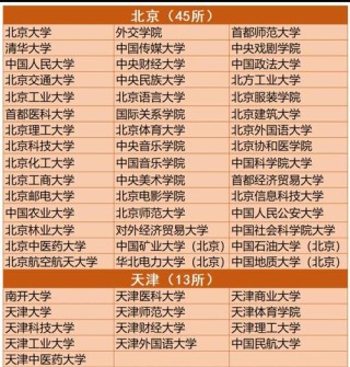 贵州哪些大学有保研资格 附具体名单一览表