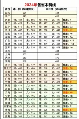 浙大城市学院录取分数线2024（在各省录取最低分是多少）