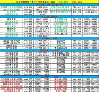 山东高考排名447000-448000位次能上什么大学（2026）