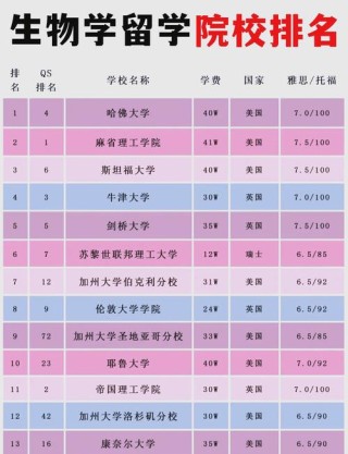 化学生物学专业大学有哪些（最新排名榜一览2026）
