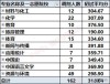 山西大同大学各专业在吉林招生人数、录取分数线2026（附：招生计划表）