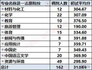 山西大同大学各专业在吉林招生人数、录取分数线2026（附：招生计划表）