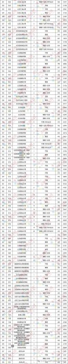 2025北京青年政治学院录取分数线（在各省录取最低分是多少）
