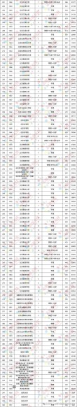 2025北京青年政治学院录取分数线（在各省录取最低分是多少）