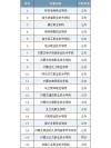 2026内蒙古大学各专业在河南招生人数、录取分数线（附：招生计划表）