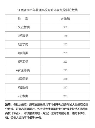 2025年山东管理学院在江西录取分数线是多少（2025~2023近三年分数位次）