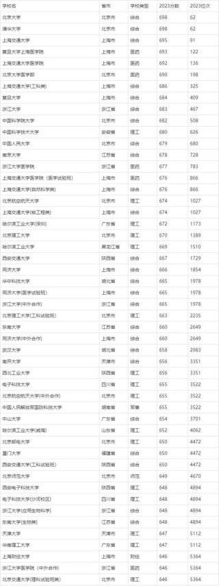 甘孜藏族自治州有哪些大学？甘孜藏族自治州的大学排名2026最新「附分数线」