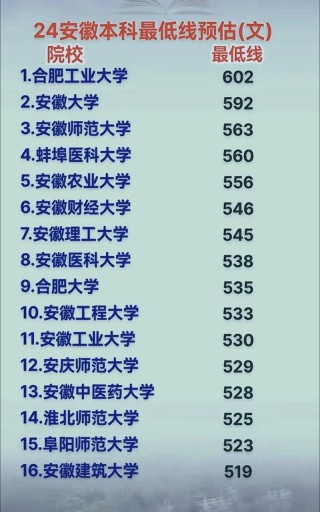 安徽高考排名3000-4000位次能上什么大学（2026历史类）