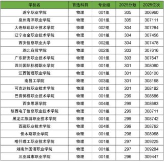 606分物理类能上什么大学（2026报考推荐）
