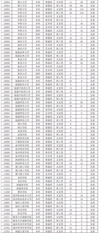厦门大学在江苏各专业招生人数、录取分数线2026（附：招生计划表）