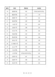 北京第二外国语学院在江西录取分数线、位次、招生人数（2023-2025招生计划）