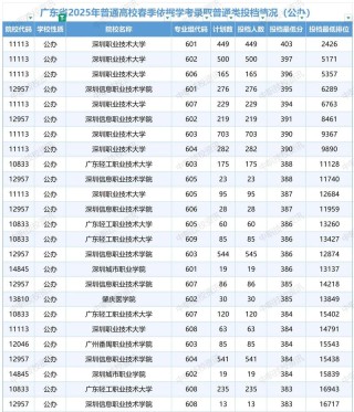 延边大学在广东录取分数线2025年是多少（2025~2023近三年分数位次）