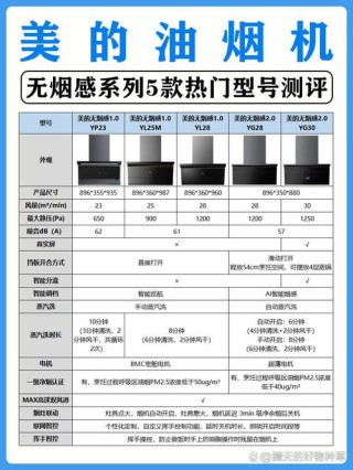 2024厨房小家电品牌影响力TOP10：格兰仕居第七，美的荣获冠军