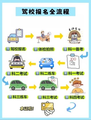 #报考驾校的顾虑解悉#考驾照