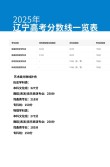 2025大连大学录取分数线（在各省录取最低分是多少）