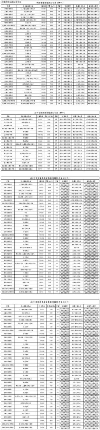 2026昆玉公办专科学校有哪些 附所有名单一览表（1所）
