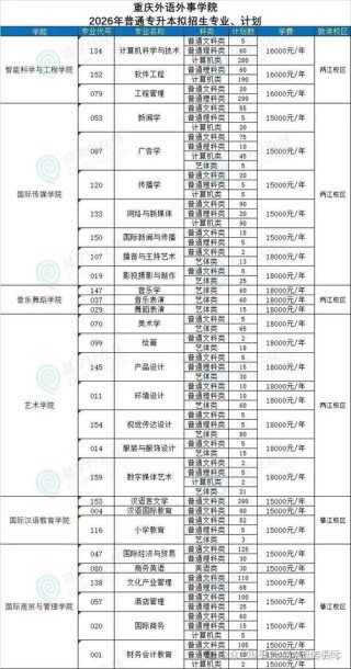 重庆对外经贸学院在江苏各专业2026招生人数、录取分数线（附：招生计划表）