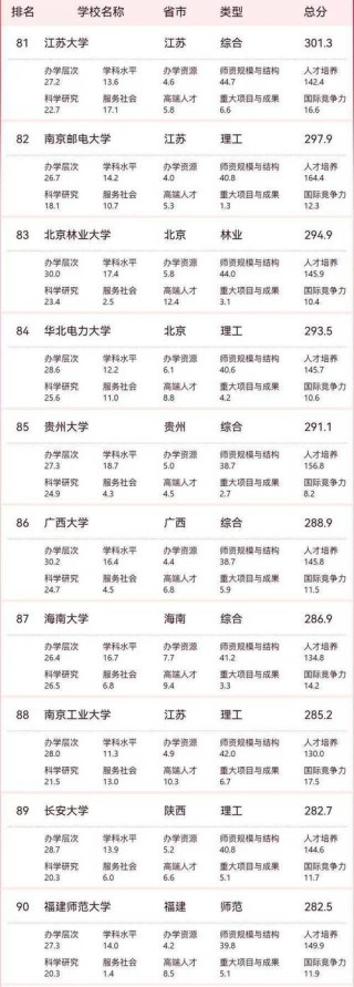 四平有哪些大学？四平的大学排名2026最新「附分数线」