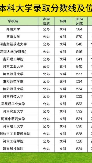 河南高考排名278000-279000位次能上什么大学（2026历史类）