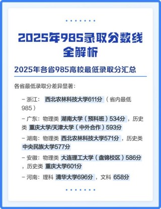 2025沈阳药科大学录取分数线（在各省录取最低分是多少）