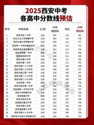 2025年西安明德理工学院在内蒙古录取分数线是多少（2025~2023近三年分数位次）