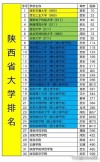 陕西高考历史类排名27000-28000位次能上什么大学（2026）